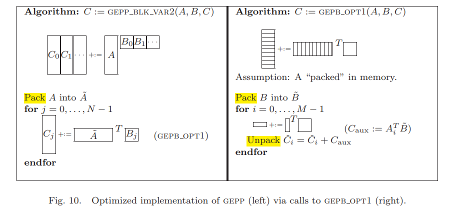 Fig10