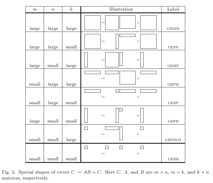 Fig2