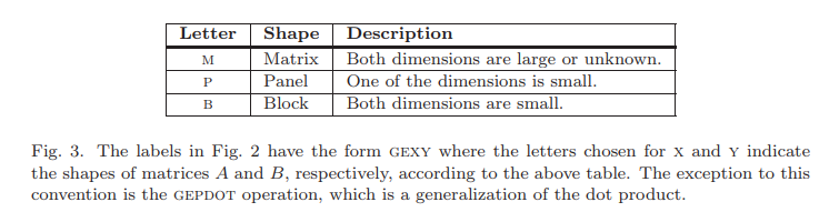 Fig3