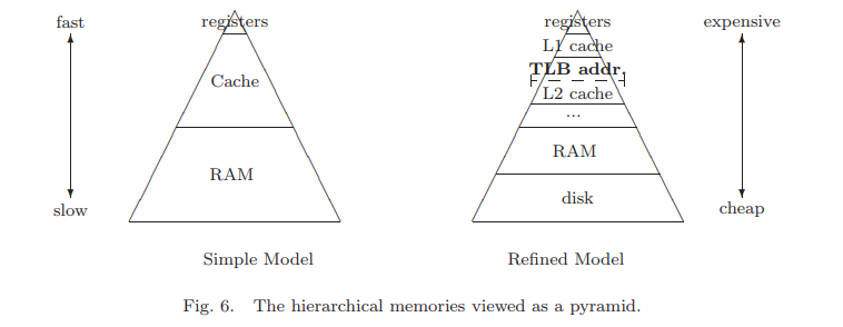 Fig6