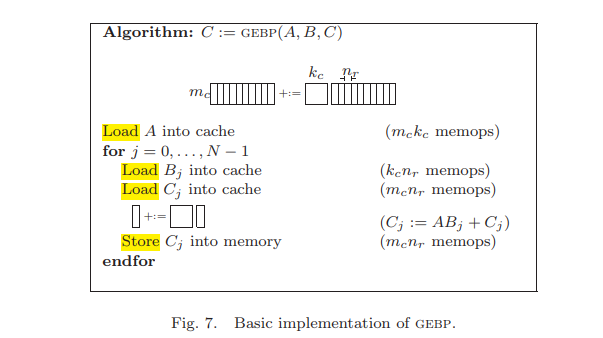 Fig7